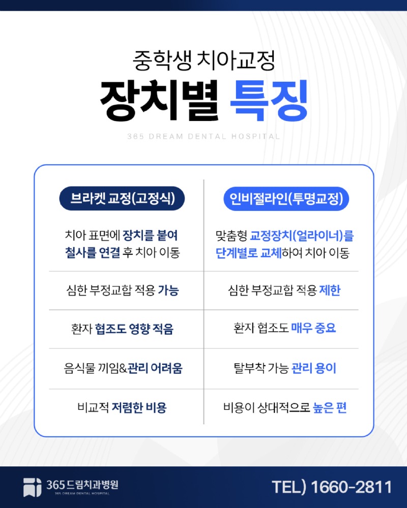 남천동 중학생치아교정 블로그_3.jpg