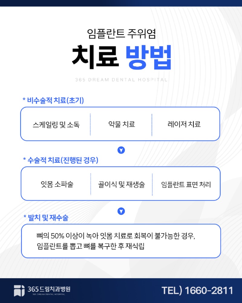 반여동 치과 블로그_4.jpg