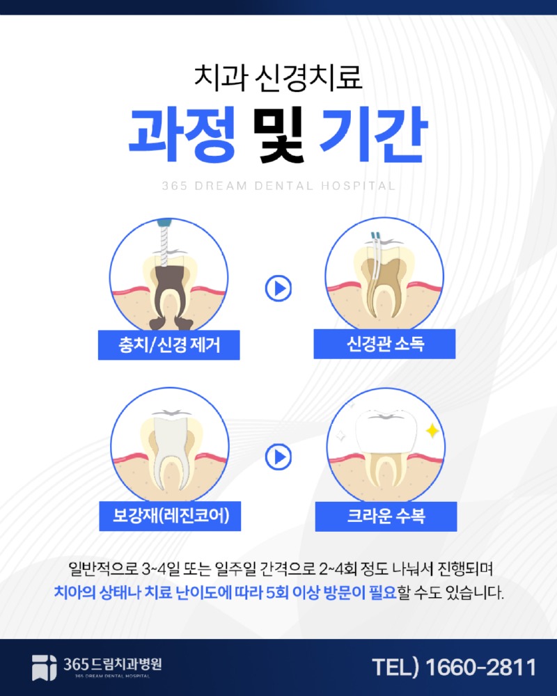 수영역 치과 주말진료 블로그_2.jpg