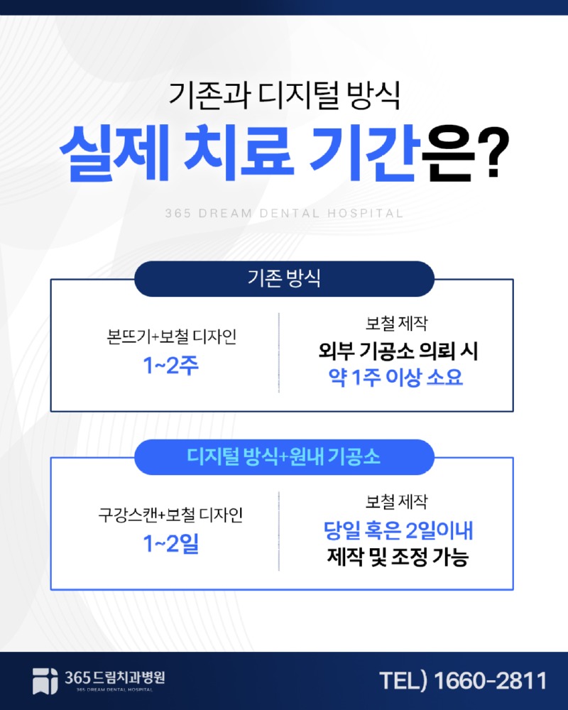 부산네비게이션임플란트 블로그_4.jpg