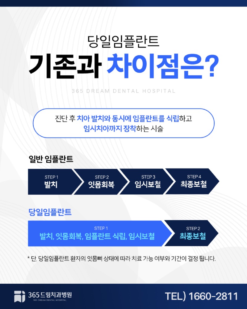 부산당일임플란트 블로그_2.jpg