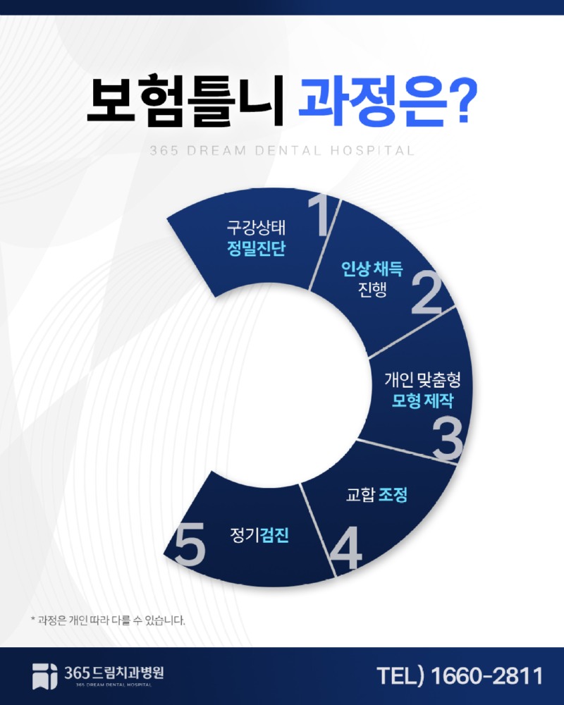 부산보험틀니 블로그_4.jpg