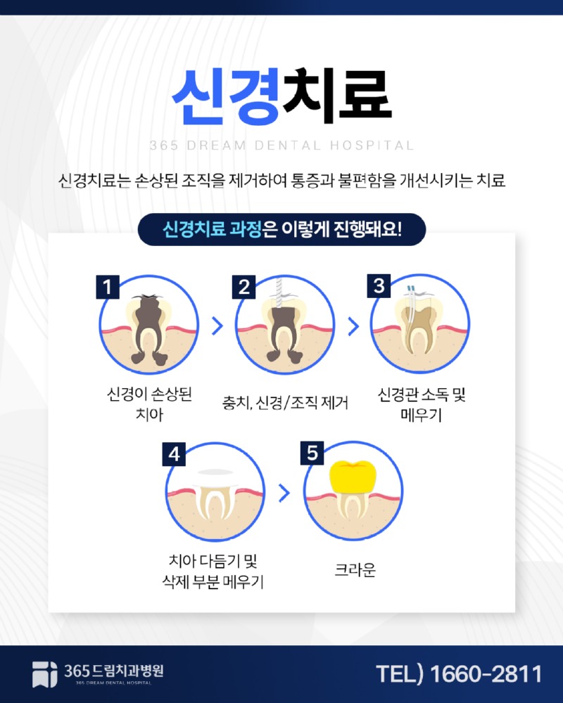 부산신경치료 블로그_2.jpg