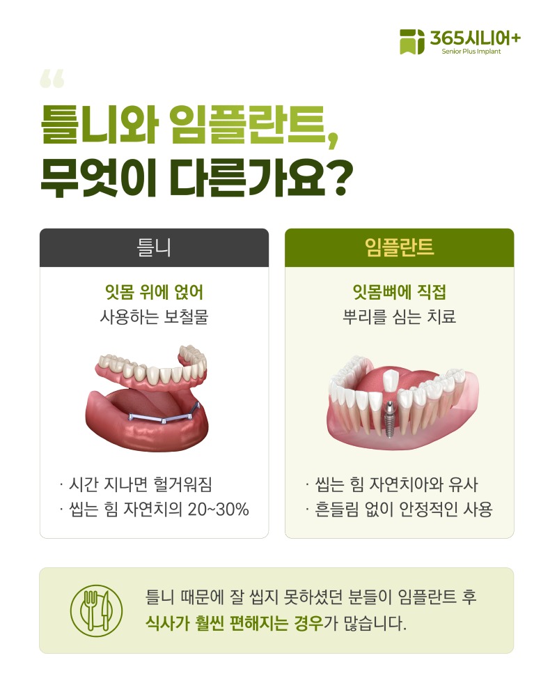 시니어임플란트 브랜드 블로그 틀니와오버덴처임플란트선택_1 사본.jpg